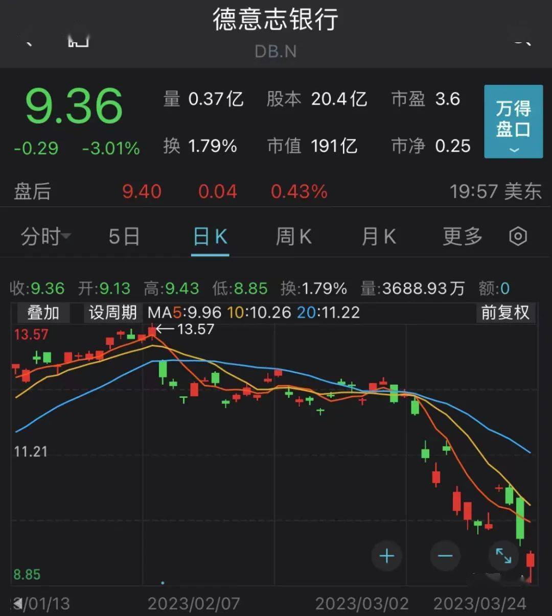 恐慌情绪蔓延，德银美股欧股齐暴跌，德国总理出面安抚！下周超千亿解禁洪流袭来，船舶龙头解禁压力最大