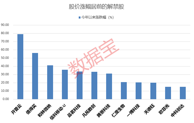 恐慌情绪蔓延<strong></p>
<p>美股解禁</strong>，德银美股欧股齐暴跌，德国总理出面安抚！下周超千亿解禁洪流袭来，船舶龙头解禁压力最大
