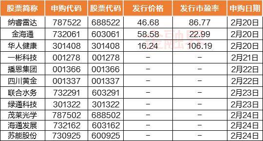 下周前瞻：美联储将公布会议纪要，2月LPR报价出炉，A股11只新股申购，这些市场有休市安排