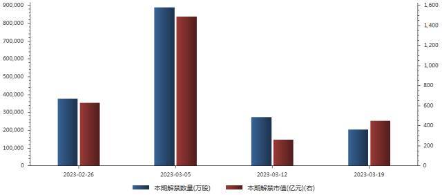 下周前瞻：美联储将公布会议纪要<strong></p>
<p>美股解禁</strong>，2月LPR报价出炉，A股11只新股申购，这些市场有休市安排