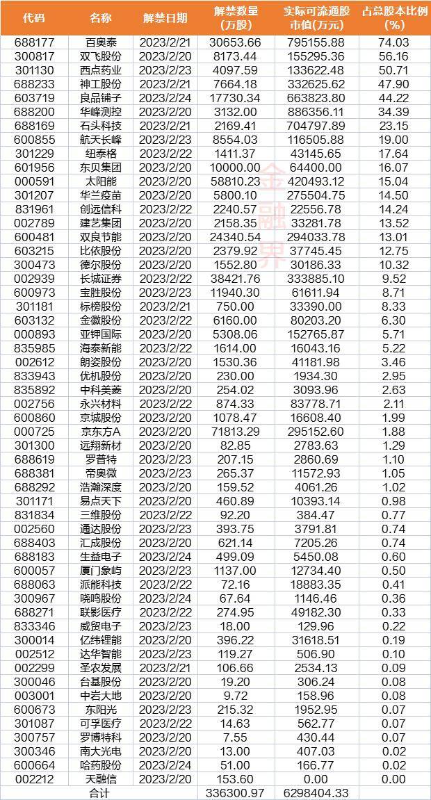 下周前瞻：美联储将公布会议纪要<strong></p>
<p>美股解禁</strong>，2月LPR报价出炉，A股11只新股申购，这些市场有休市安排