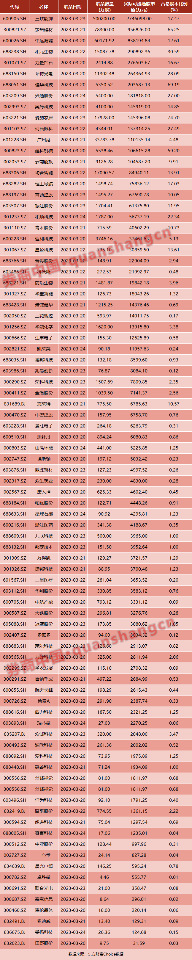 央行超预期降准<strong></p>
<p>美股解禁</strong>，黄金飙至11个月新高…周末影响一周市场的十大消息（新股+点评）