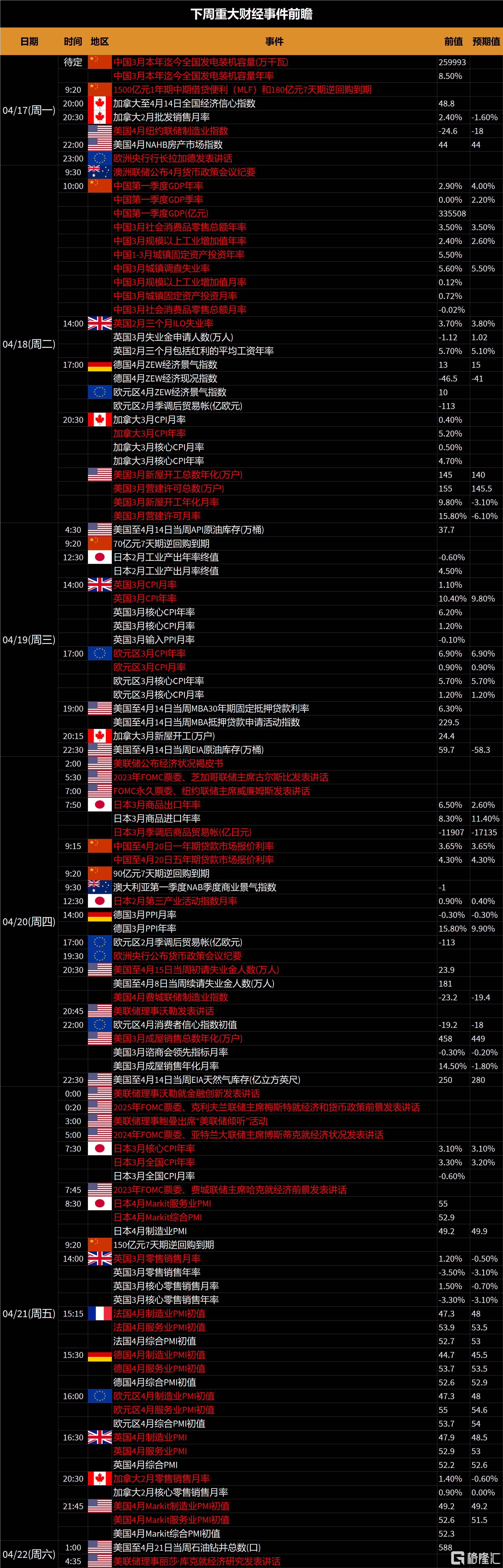 下周(4.17-4.23)全球市场大事提醒