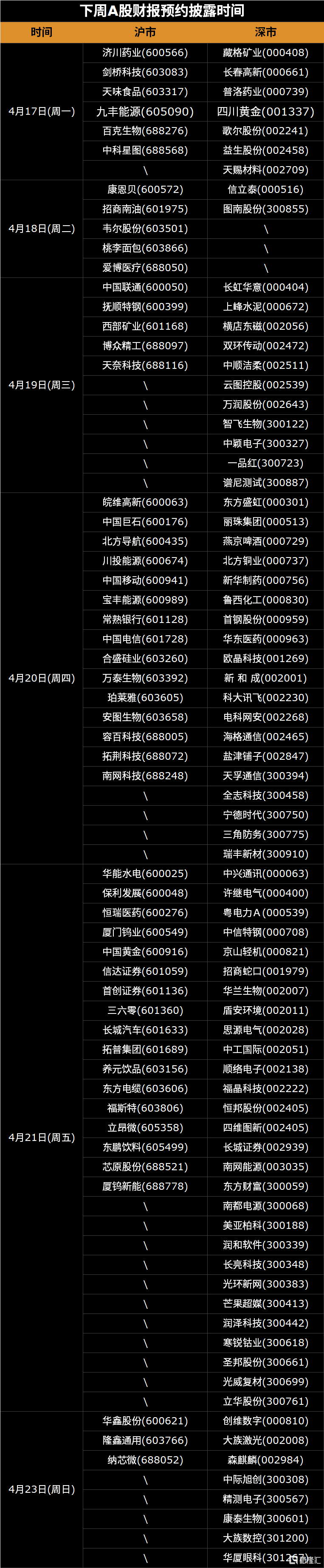 下周(4.17-4.23)全球市场大事提醒