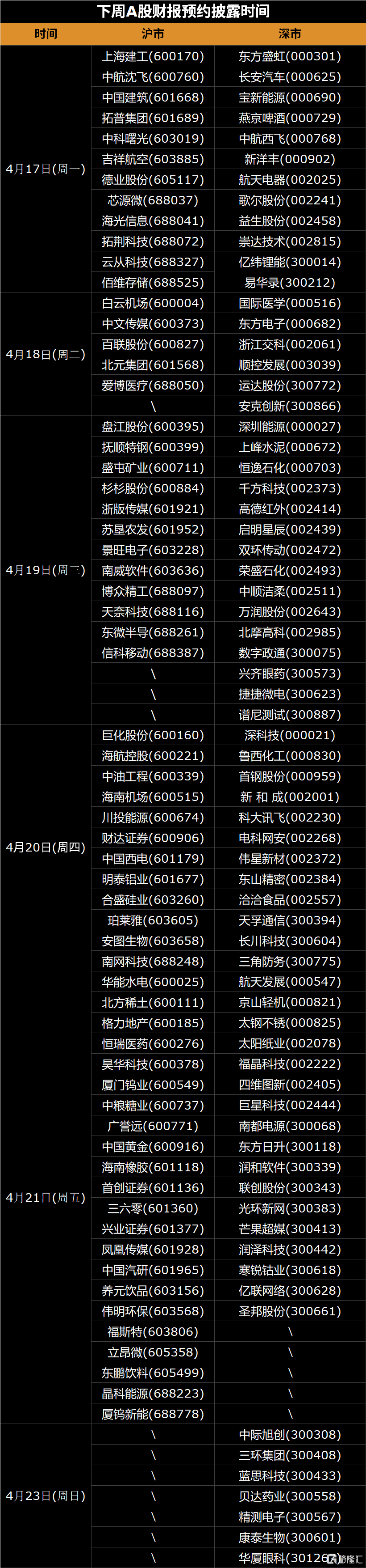 下周(4.17-4.23)全球市场大事提醒