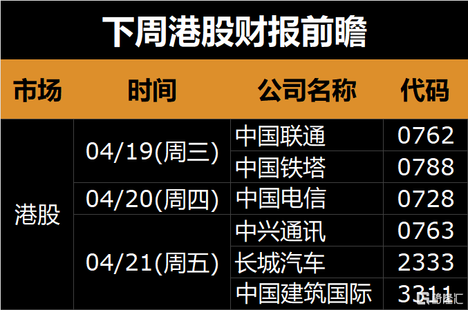 下周(4.17-4.23)全球市场大事提醒