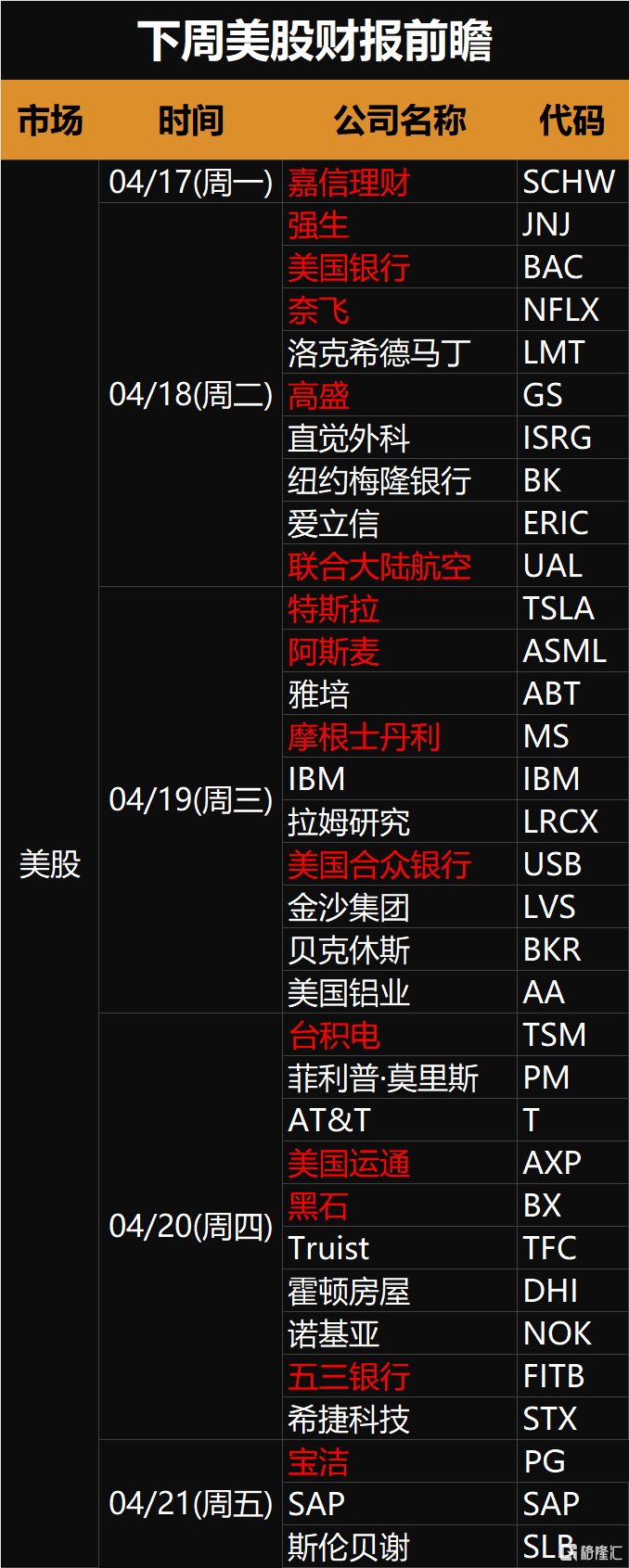 下周(4.17-4.23)全球市场大事提醒