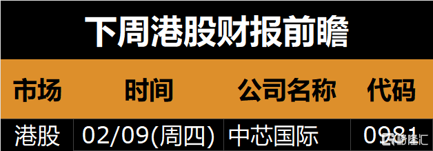 下周(2.6-2.12)全球市场大事提醒