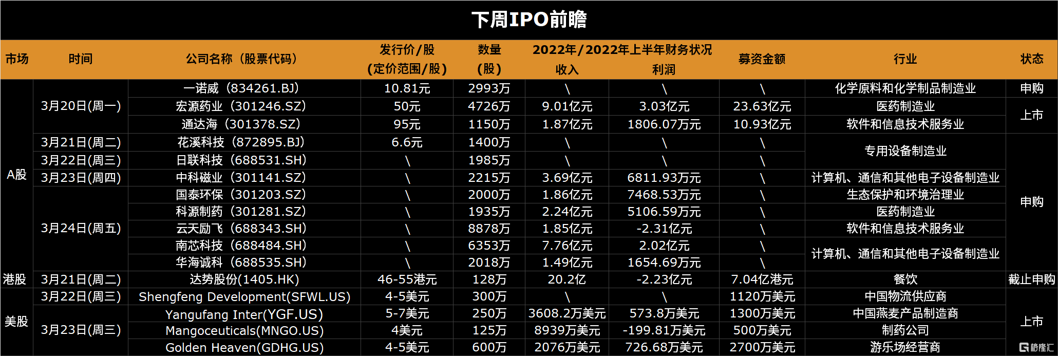 下周(3.20-3.26)全球市场大事提醒