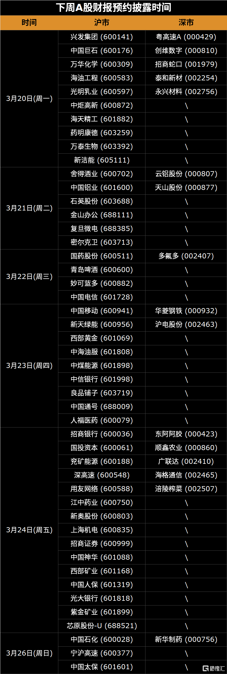下周(3.20-3.26)全球市场大事提醒