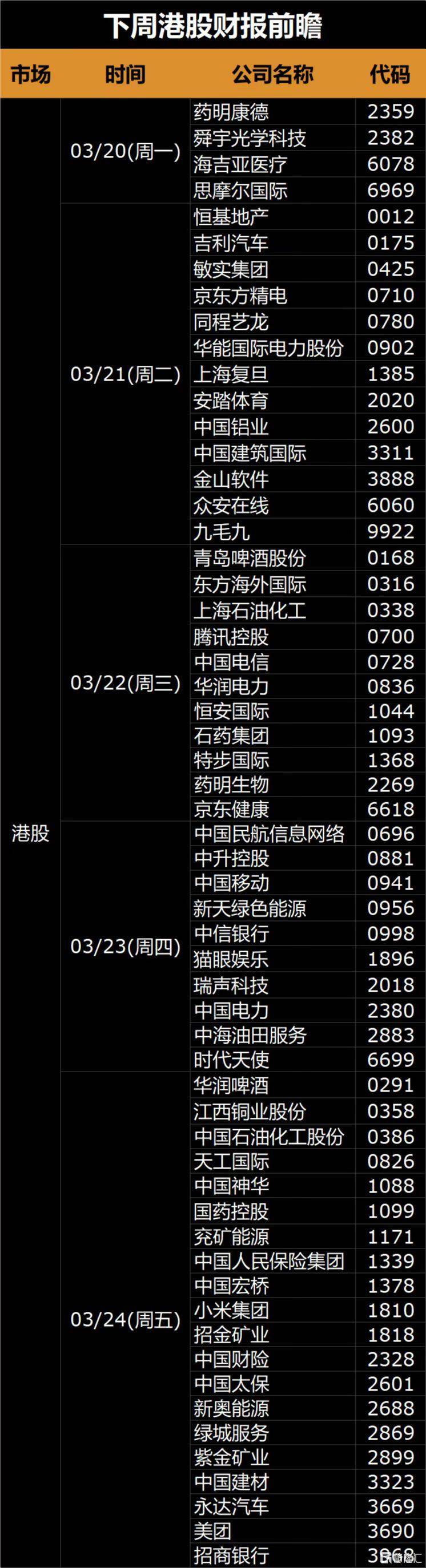 下周(3.20-3.26)全球市场大事提醒