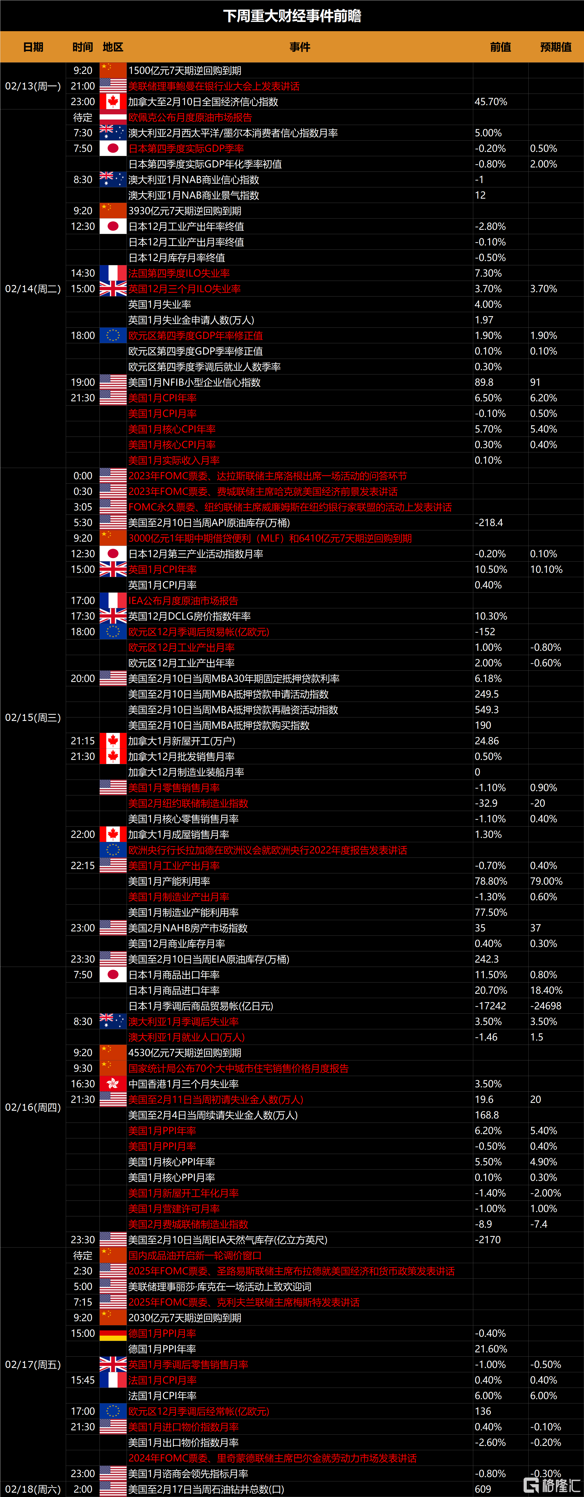 下周(2.13-2.19)全球市场大事提醒