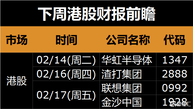 下周(2.13-2.19)全球市场大事提醒