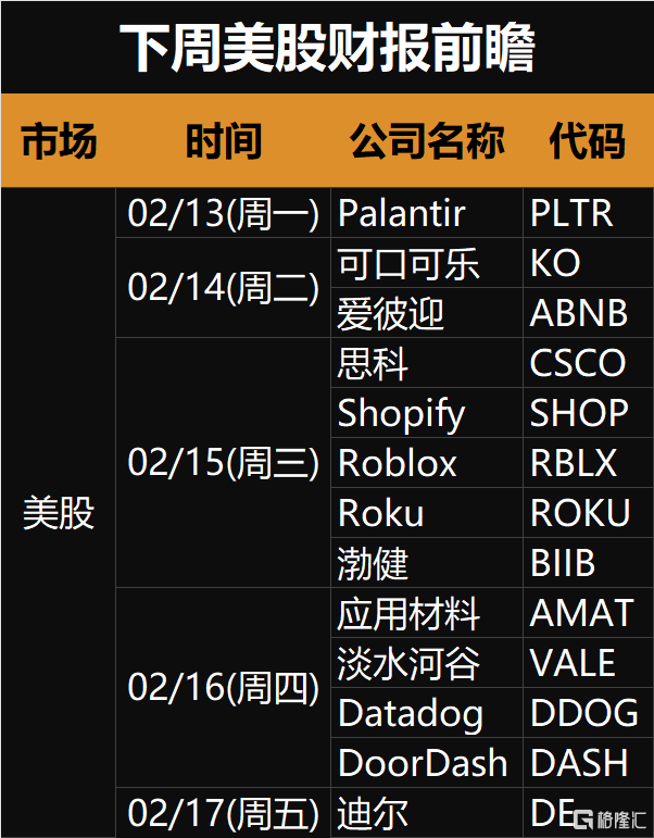 下周(2.13-2.19)全球市场大事提醒