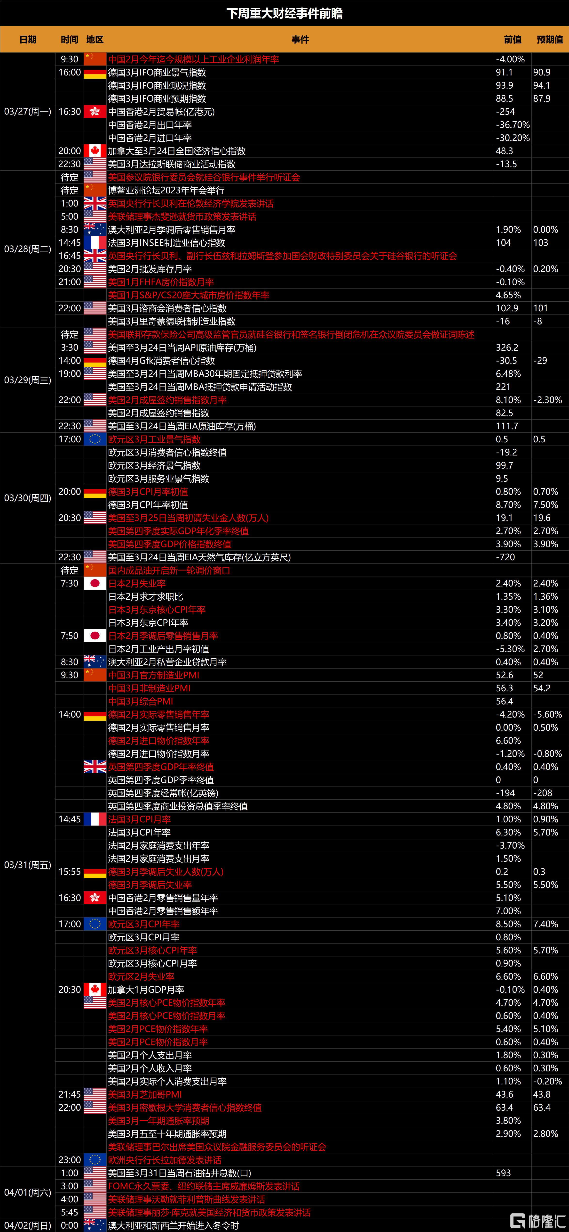 下周(3.27-4.2)全球市场大事提醒