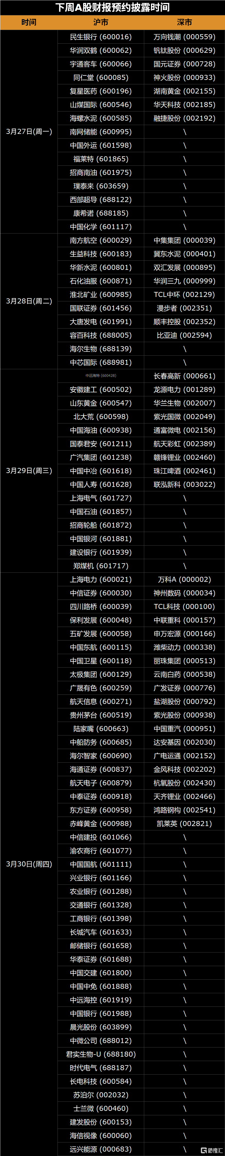 下周(3.27-4.2)全球市场大事提醒