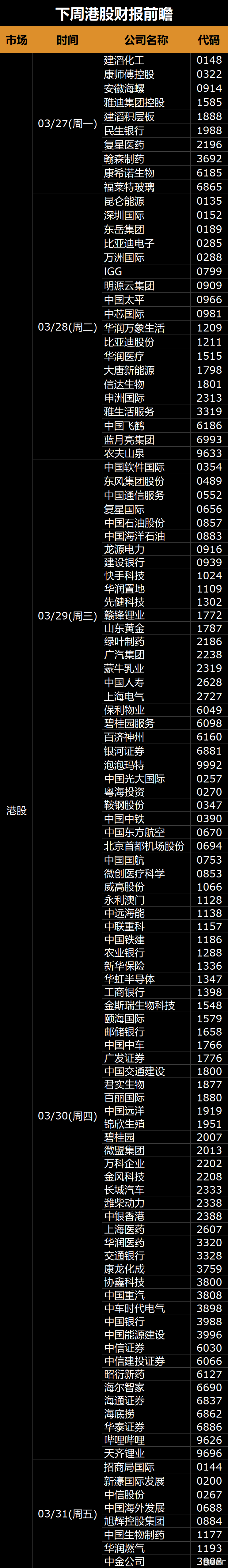 下周(3.27-4.2)全球市场大事提醒