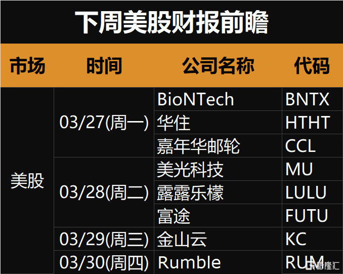 下周(3.27-4.2)全球市场大事提醒