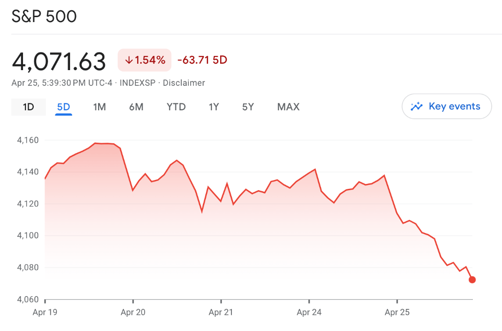 “多头弹尽粮绝”<strong></p>
<p>美股量化</strong>！高盛警告：美股抛压很大