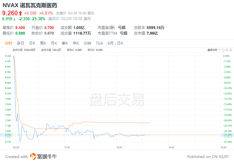 富途早报 | 美股尾盘跳水转跌！小摩：标普500若跌破关键支撑<strong></p>
<p>美股量化</strong>，或引发量化基金大举抛售