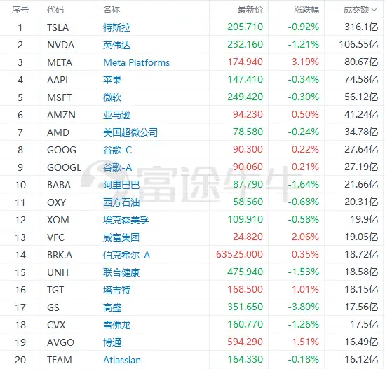富途早报 | 美股尾盘跳水转跌！小摩：标普500若跌破关键支撑<strong></p>
<p>美股量化</strong>，或引发量化基金大举抛售