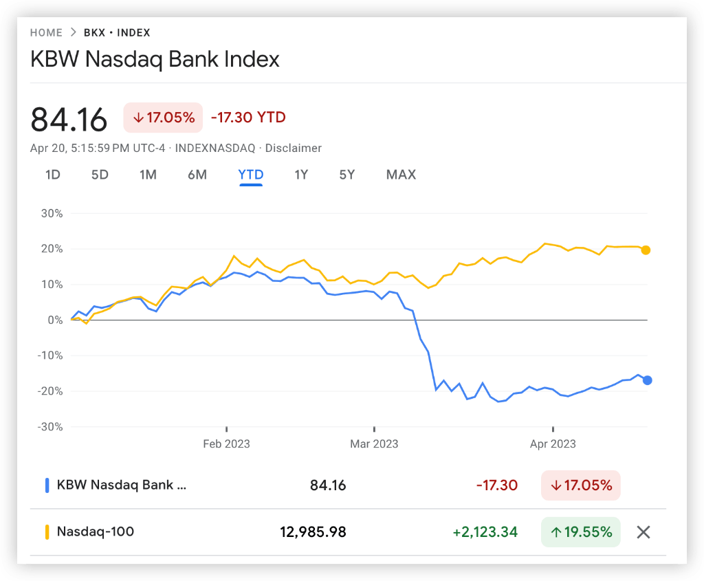 美股散户开始抛售科技股，抢入这个银行股