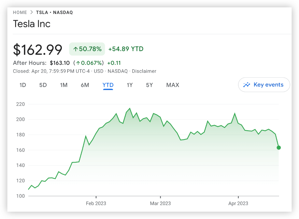 美股散户开始抛售科技股<strong></p>
<p>美股量化</strong>，抢入这个银行股