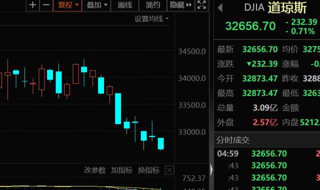 临近尾盘下挫，美股2月收跌，知名投行警告，或引发巨量抛售！中医药振兴顶层方案出炉，预增概念股一览