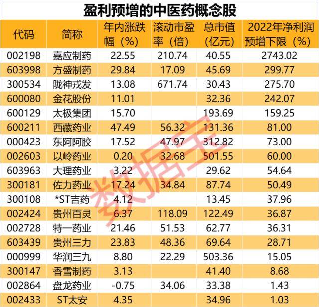 临近尾盘下挫<strong></p>
<p>美股量化</strong>，美股2月收跌，知名投行警告，或引发巨量抛售！中医药振兴顶层方案出炉，预增概念股一览