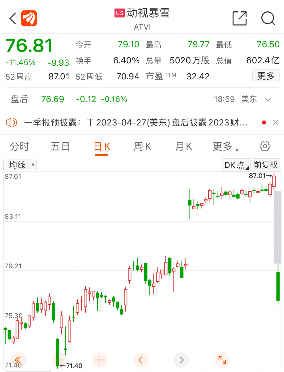 突发大利空！4200亿巨头崩了<strong></p>
<p>美股量化</strong>，史诗级并购要黄？美国史上罕见，M2暴跌！高盛发出危险警告