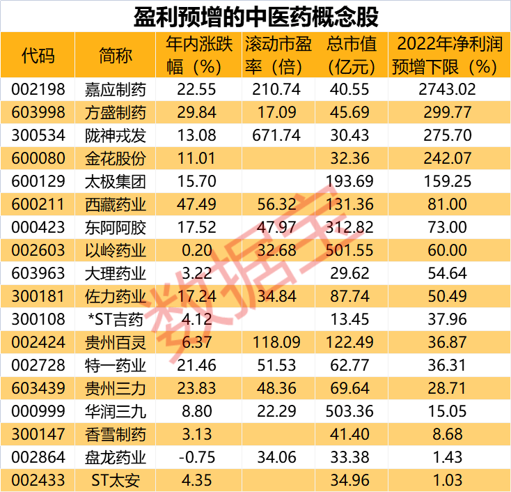 临近尾盘下挫<strong></p>
<p>美股量化</strong>，美股2月收跌，知名投行警告，或引发巨量抛售！重磅利好，国务院发文，中医药振兴顶层方案出炉，预增概念股出炉