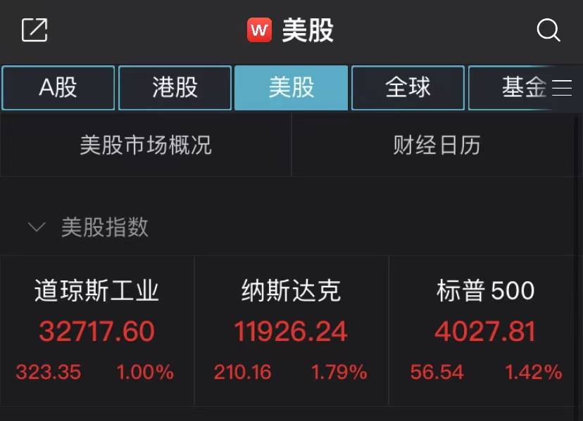 欧美股市提振上扬！纳指涨1.79%<strong></p>
<p>美股量化</strong>，分析师提示经济衰退等不确定性风险