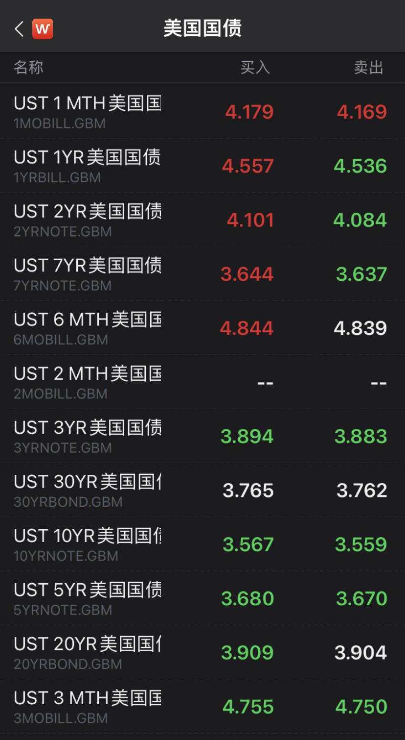 欧美股市提振上扬！纳指涨1.79%<strong></p>
<p>美股量化</strong>，分析师提示经济衰退等不确定性风险