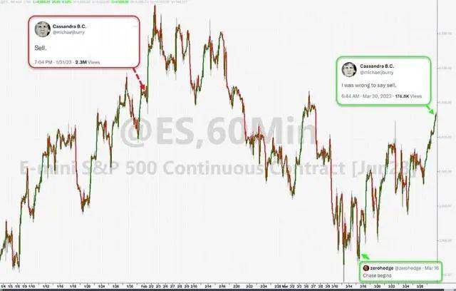 “我错了<strong></p>
<p>美股量化</strong>！” 大空头认错