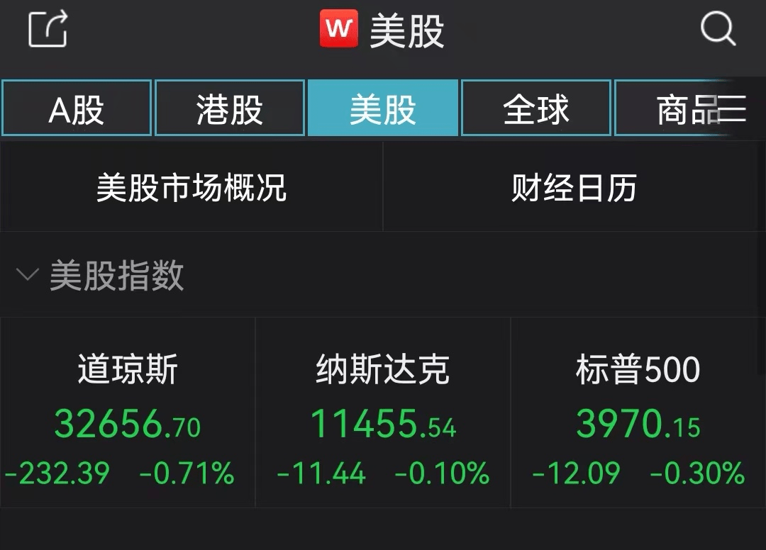 美三大指数集体下跌<strong></p>
<p>美股量化</strong>，道指二月份回调4.19%，华尔街警告！两地凌晨发生地震
