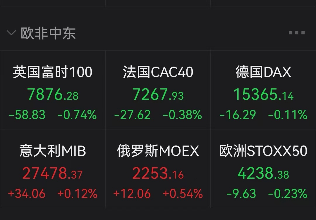 美三大指数集体下跌<strong></p>
<p>美股量化</strong>，道指二月份回调4.19%，华尔街警告！两地凌晨发生地震