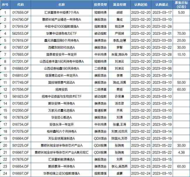 基金早班车|短暂波动提供调增仓良机 机构：坚守成长洼地，提高半导体和信创板块配置优先级