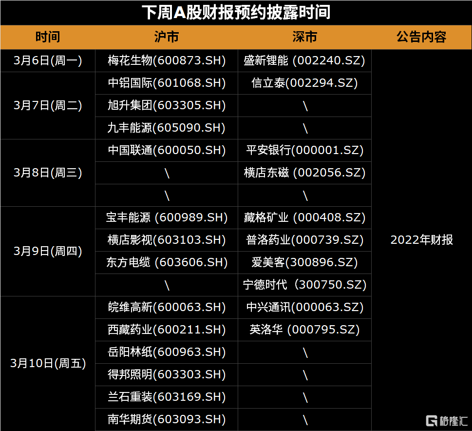 下周(3.6-3.12)全球市场大事提醒