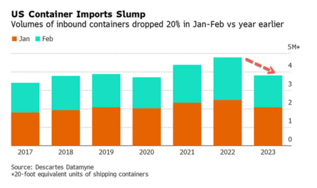 富途早报 | 美联储、美财政部联合出手干预硅谷银行事件；“新美联储通讯社”：硅谷银行倒闭影响巨大<strong></p>
<p>美股 交易时间</strong>，美联储3月或只加息25基点