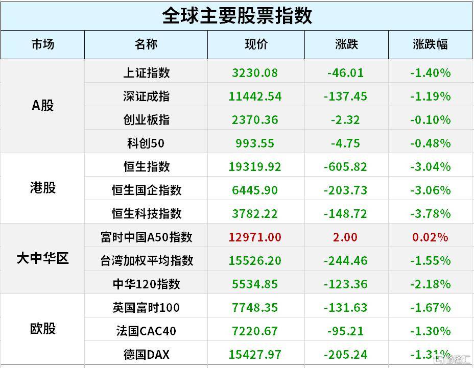 早报 (03.11）| 多米诺第一张骨牌<strong></p>
<p>美股 交易时间</strong>？硅谷银行光速破产引发抛售；2月M2增速创7年新高；车市降价潮或持续至7月