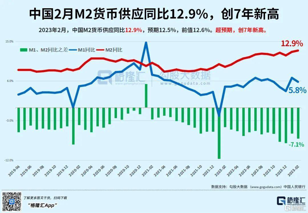 早报 (03.11）| 多米诺第一张骨牌<strong></p>
<p>美股 交易时间</strong>？硅谷银行光速破产引发抛售；2月M2增速创7年新高；车市降价潮或持续至7月