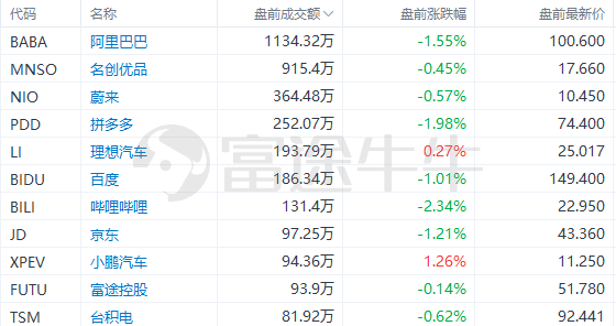 美股前瞻 | 石油股盘前走强！高盛火速上调油价预估；特斯拉“价格战”显成效<strong></p>
<p>美股 交易时间</strong>，Q1交付量同比大增36%