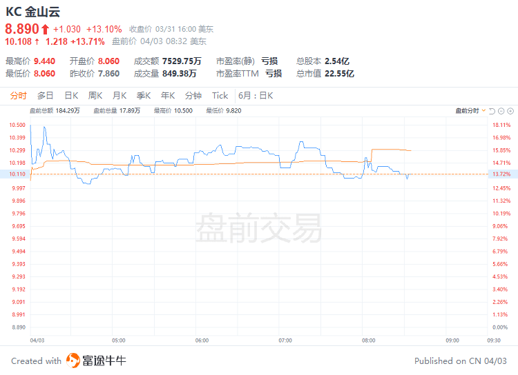 美股前瞻 | 石油股盘前走强！高盛火速上调油价预估；特斯拉“价格战”显成效<strong></p>
<p>美股 交易时间</strong>，Q1交付量同比大增36%