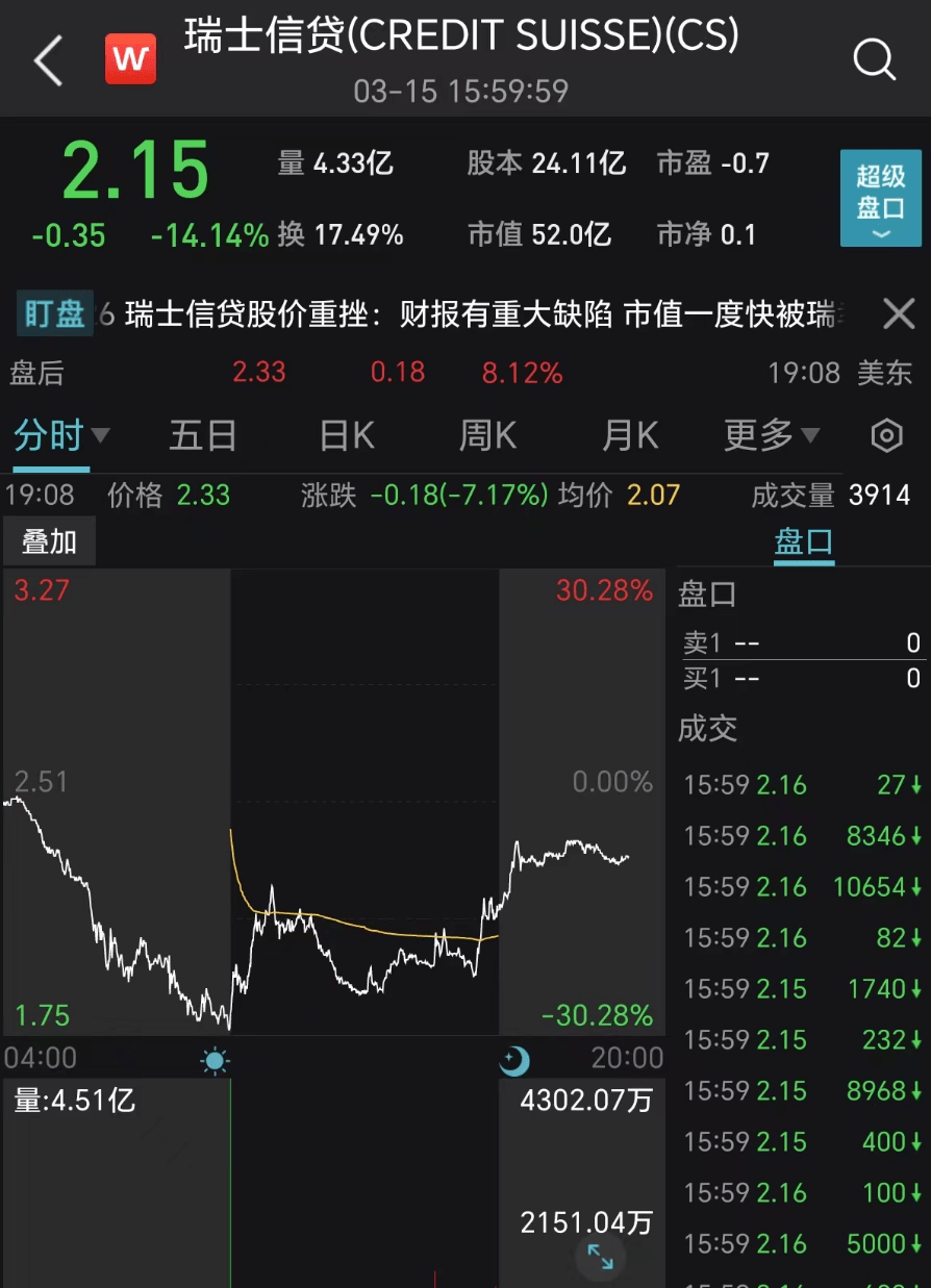 深夜突发！欧洲百年银行爆雷，紧急向央行求援！专家称或将倒闭，去年存款1.74万亿元