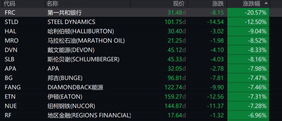 深夜突发！欧洲百年银行爆雷<strong></p>
<p>美股 交易时间</strong>，紧急向央行求援！专家称或将倒闭，去年存款1.74万亿元