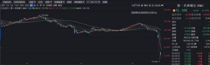 深夜大风暴！欧洲知名银行股价暴跌<strong></p>
<p>美股 交易时间</strong>，去年还是世界500强