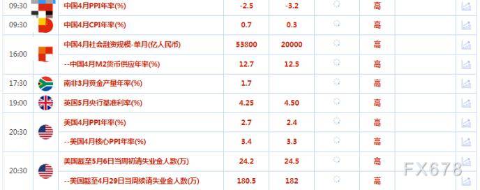 财经早餐：美国通胀数据并未让利率路径明朗化<strong></p>
<p>美股限制</strong>，投资者获利了结，金价下跌