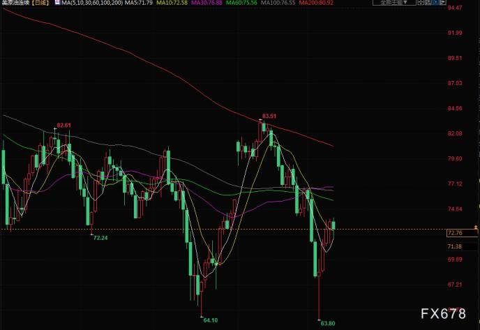 财经早餐：美国通胀数据并未让利率路径明朗化<strong></p>
<p>美股限制</strong>，投资者获利了结，金价下跌