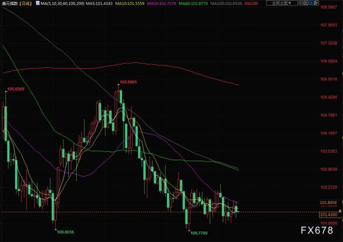 财经早餐：美国通胀数据并未让利率路径明朗化<strong></p>
<p>美股限制</strong>，投资者获利了结，金价下跌