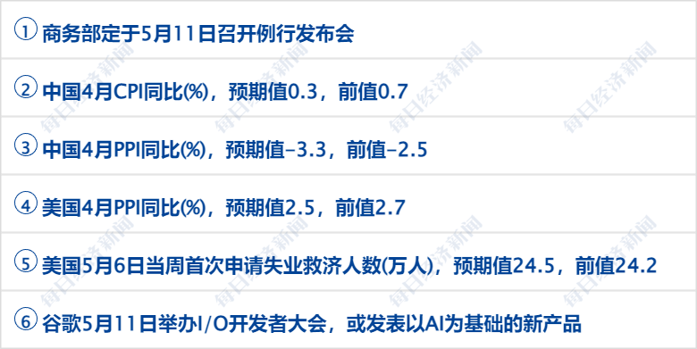 早财经丨天舟六号与空间站完成交会对接；福建宁德：中心城区买房<strong></p>
<p>美股限制</strong>，不限户籍不限套数；格力回应！“董明珠接班人”已离职；谷歌发布AI开发最新成果